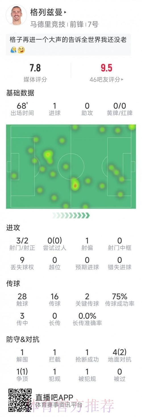 本届世界杯荷兰格列兹曼赛事预测最新更新 本届世界杯荷兰格列兹曼赛事预测最新更新