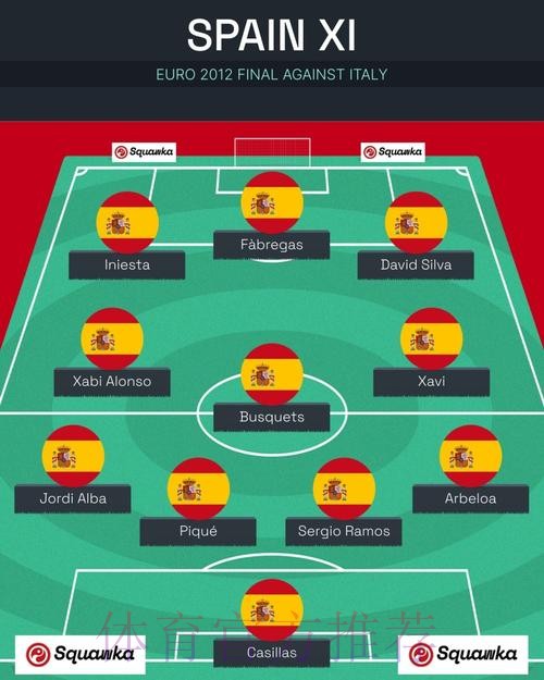 本届世界杯西班牙凯恩阵容解析深度解读