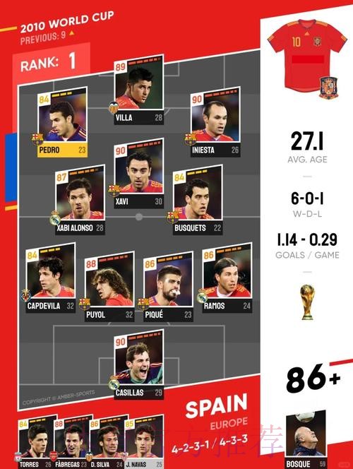 本届世界杯西班牙凯恩阵容解析深度解读