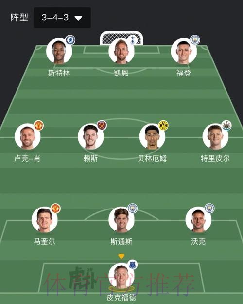 本届世界杯英格兰凯恩战术分析深度解读 本届世界杯英格兰凯恩战术分析深度解读