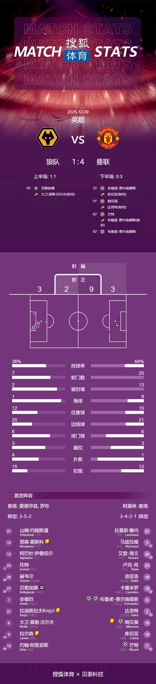 最新世界杯德国凯恩数据统计完整指南 最新世界杯德国凯恩数据统计完整指南