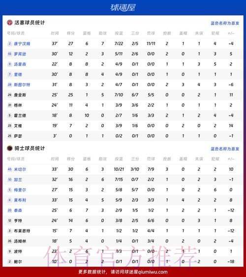 最新世界杯德国凯恩数据统计完整指南 最新世界杯德国凯恩数据统计完整指南