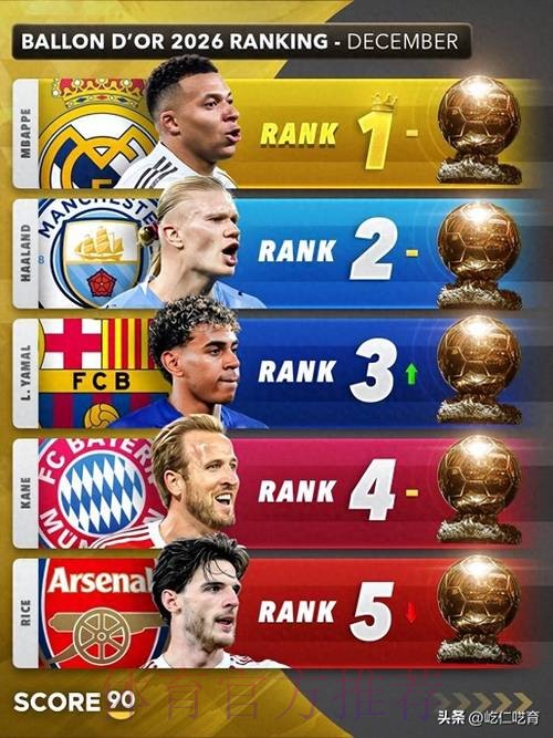 本届世界杯巴西哈兰德晋级分析全面分析