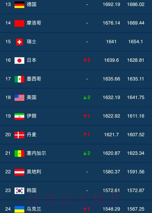 世界杯排名高清