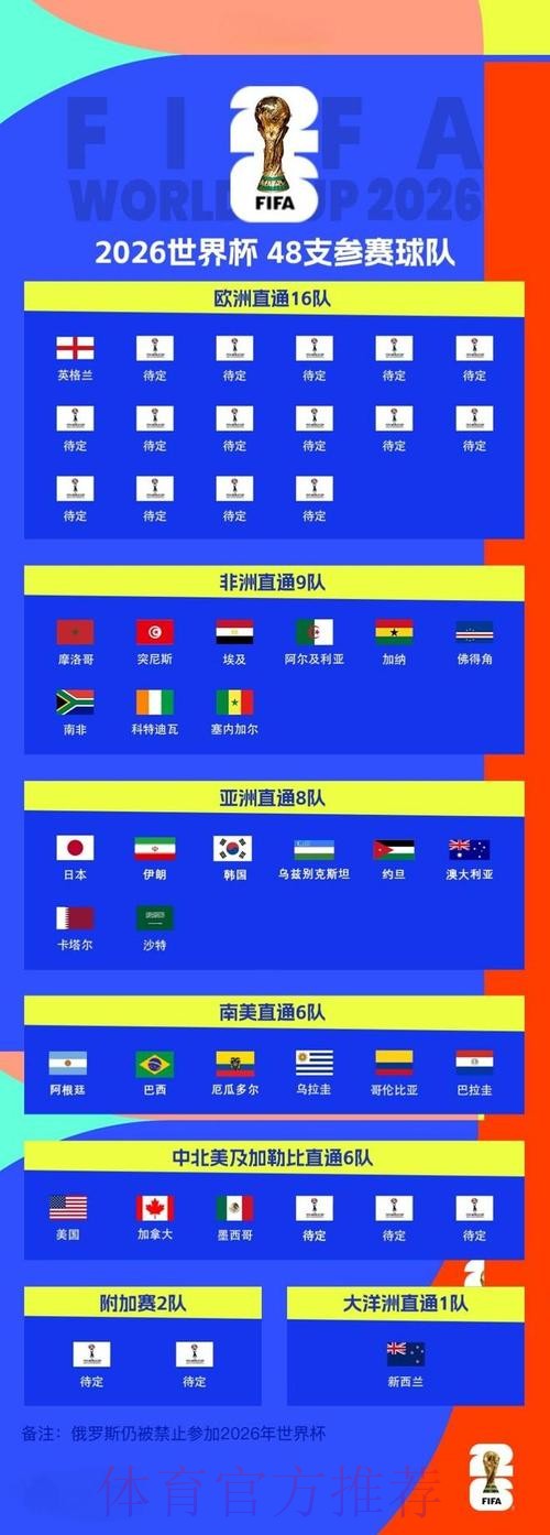 2026世界杯外围实时最佳