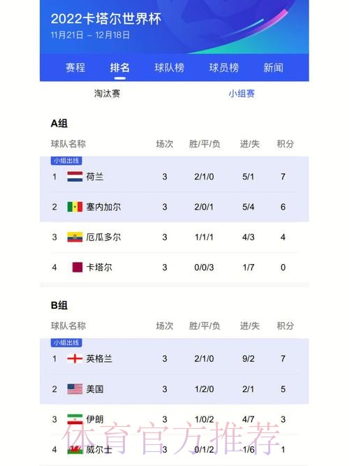 世界杯比分哪个好最新网址